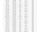 clean,merge,format,split,analysis in excle and google sheet
